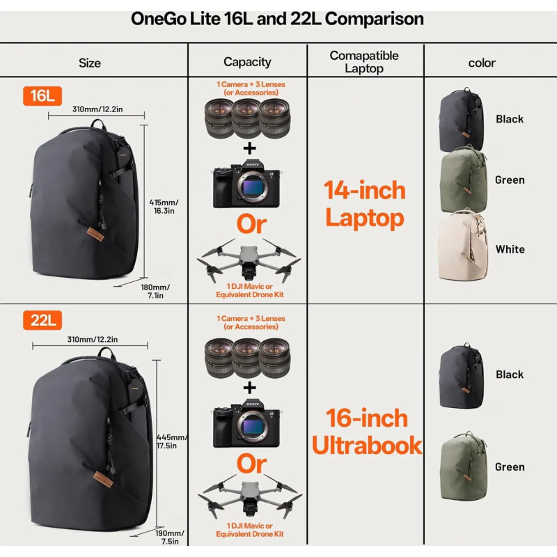 PGYTECH P-CB-355 ONEGO LITE BACKPACK 22L MATTE BLACK