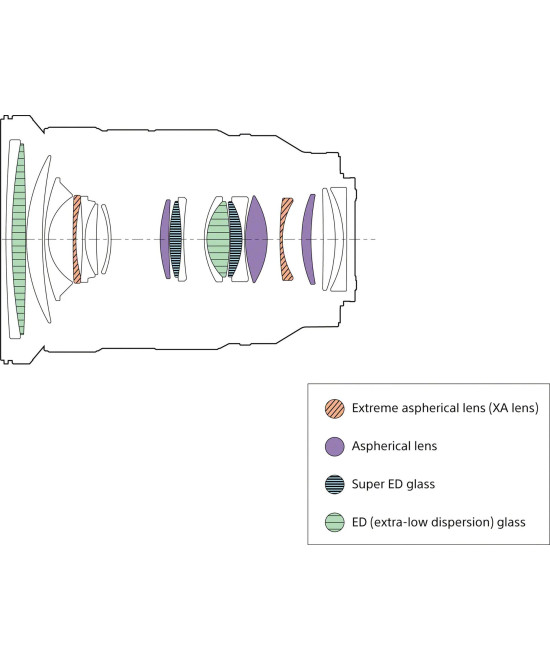 FE 24-70mm f/2.8 G Master II