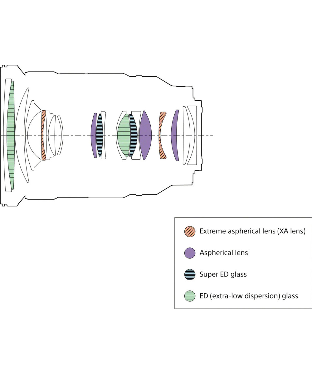 FE 24-70mm f/2.8 G Master II