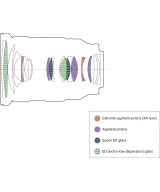 FE 24-70mm f/2.8 G Master II