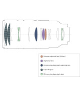 FE 70-200mm f/2.8 GM OSS II Premium G Master Series Telephoto Zoom Lens