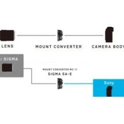 SIGMA ADATTATORE MC-11 SIGMA/AF A SONY E-MOUNT
