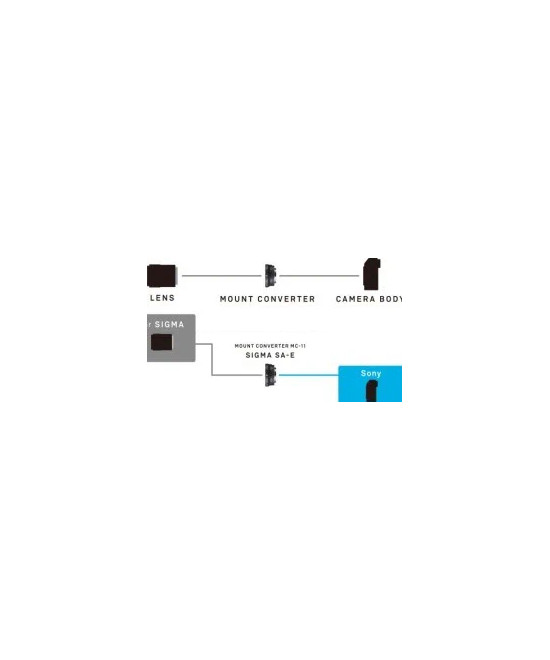 Adattatore MC-11 da ottiche attacco Sigma SA a Sony E-Mount