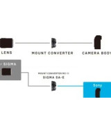 Adattatore MC-11 da ottiche attacco Sigma SA a Sony E-Mount