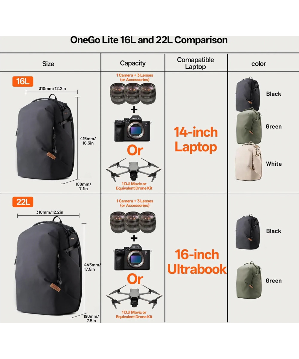 OneGo Lite Backpack Matte Black 22Lt