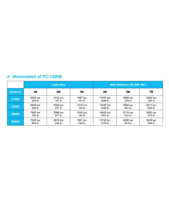 FC-1200B LED BI-COLOR SPOT LIGHT